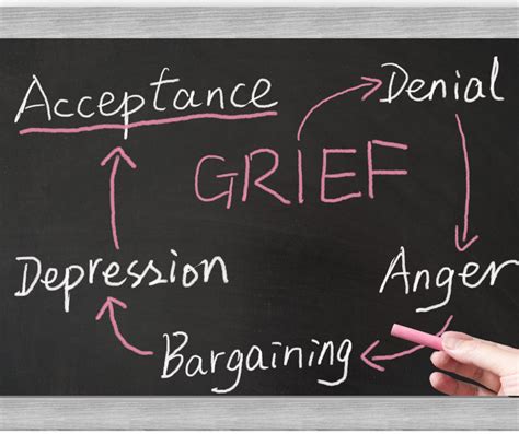 Understanding Grief: Navigating the Complex Emotions