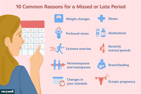 Understanding Heavy Periods: Causes and Symptoms