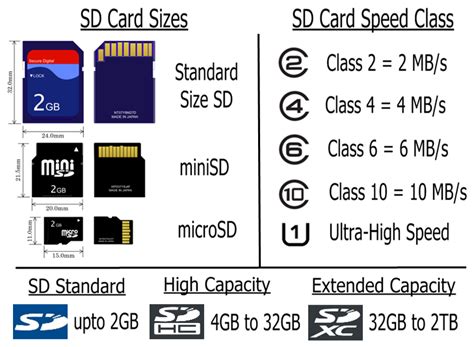 Understanding Memory Cards: Types and Storage Capacities