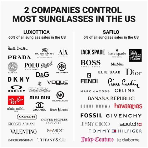 Understanding Popular Sunglasses Brands