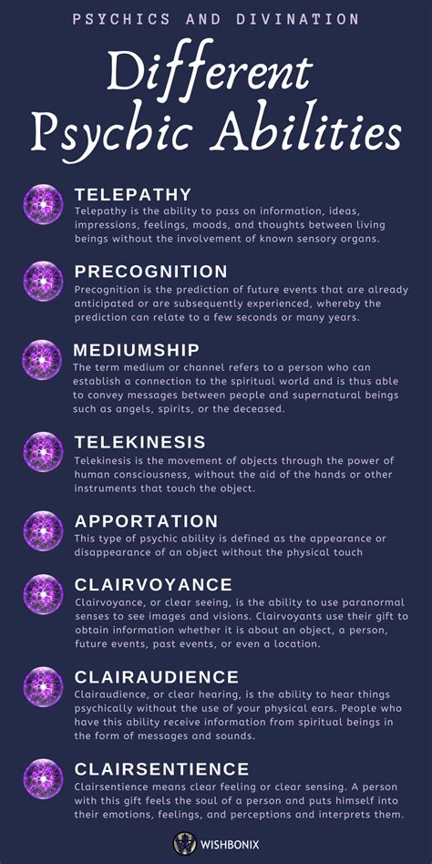 Understanding Psychic Abilities: A Guide to Different Types