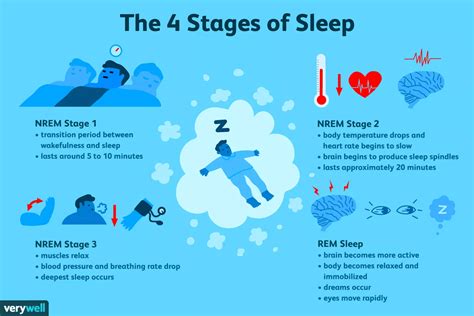 Understanding Sleep and Dreams