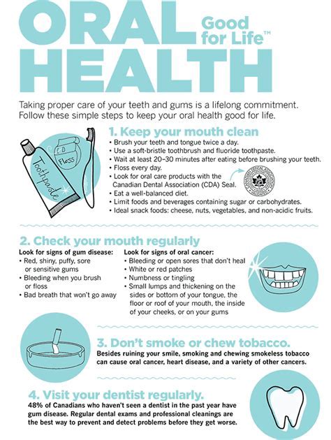 Understanding Symbolism of Dental Health in Dreams