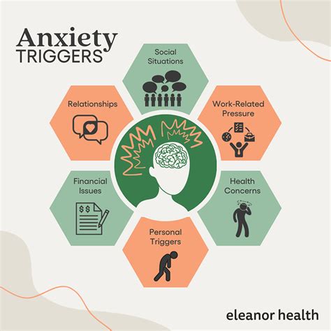 Understanding Triggers for Anxiety and Stress