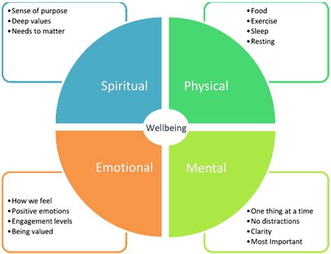 Understanding Unmet Learning Aspirations: The Influence on Mental Well-being