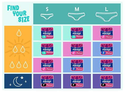 Understanding Your Body: The Importance of Selecting the Appropriate Maxi Pad