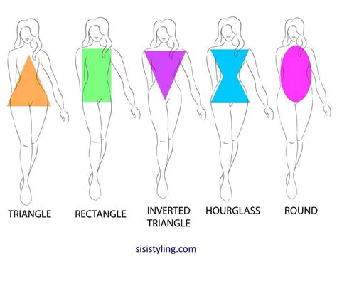 Understanding Your Body Shape