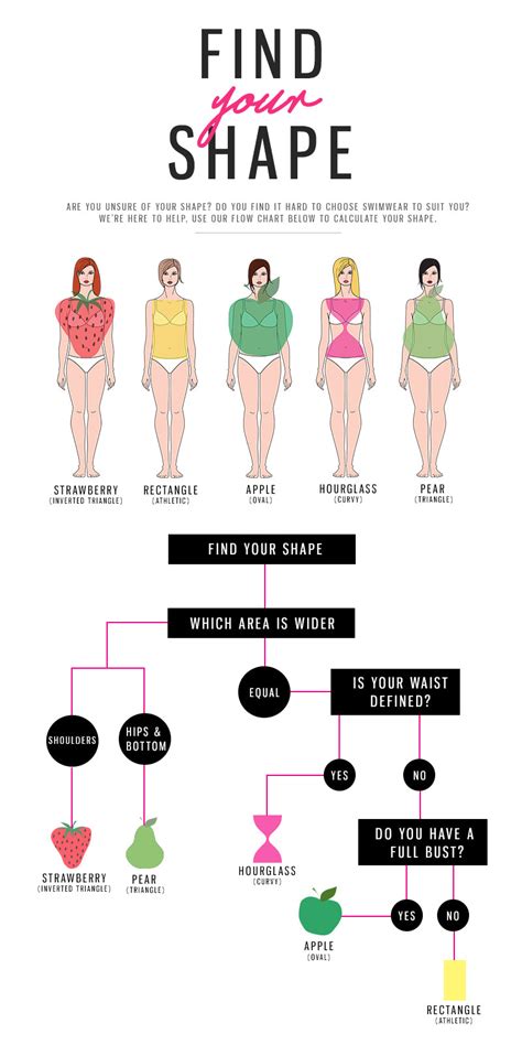 Understanding Your Body Shape: Finding the Flattering Silhouette