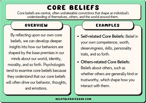 Understanding Your Career Objectives and Core Beliefs