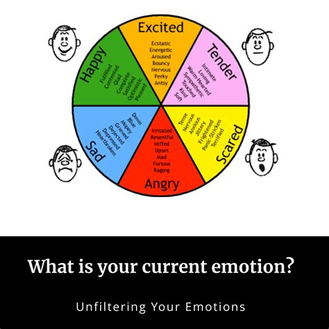 Understanding Your Current Emotions