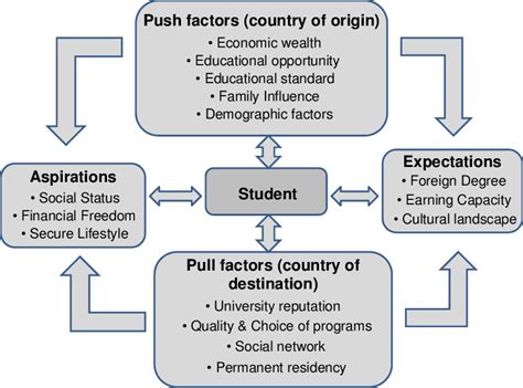 Understanding Your Educational Aspirations