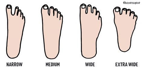 Understanding Your Foot Type: A Key to Comfort