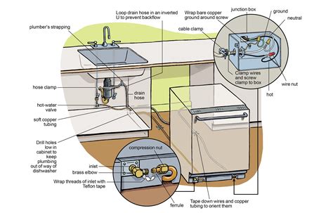 Understanding Your Needs: Assessing Your Dishwashing Requirements