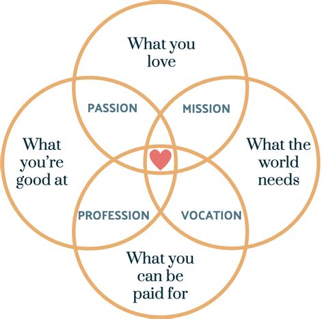 Understanding Your Purpose and Needs