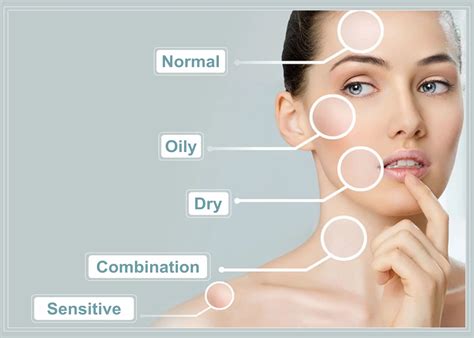 Understanding Your Skin's Needs