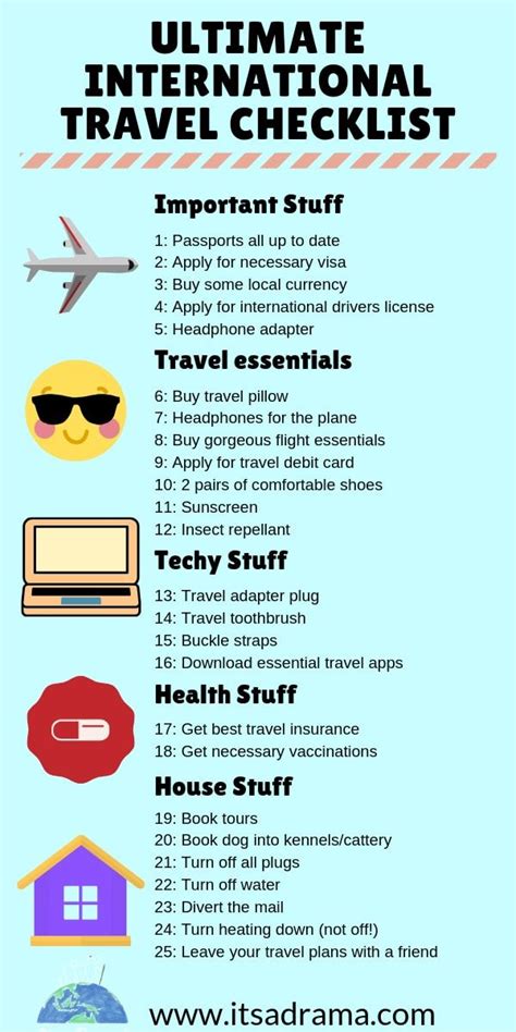 Understanding Your Travel Needs