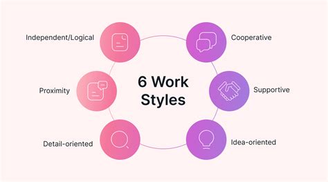 Understanding Your Working Style and Needs