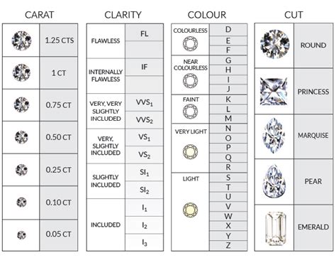 Understanding the 4 C's of Diamond Quality