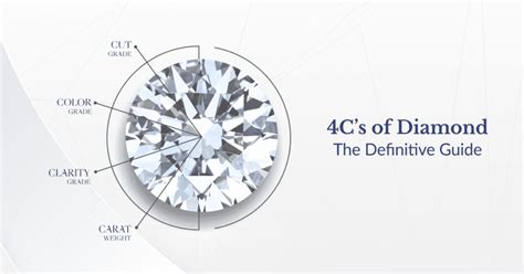 Understanding the 4Cs: A Guide to Evaluating a Diamond's Quality