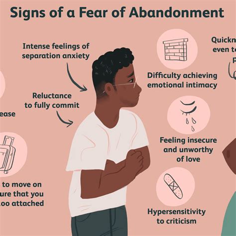 Understanding the Anxiety of Abandonment