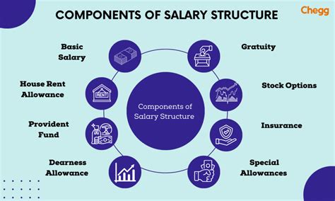 Understanding the Composition of Alessa's Earnings