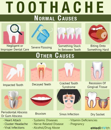 Understanding the Connection Between Dental Nightmares and Trepidation