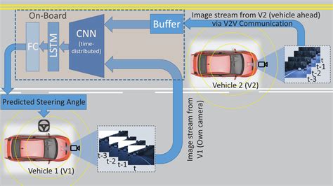 Understanding the Connection Between Driving and Control in Dreams