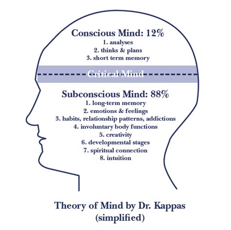 Understanding the Connection between Emotions and Shattering Fine China in Subconscious Mind