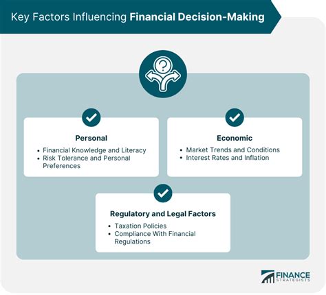 Understanding the Context of Financial Support