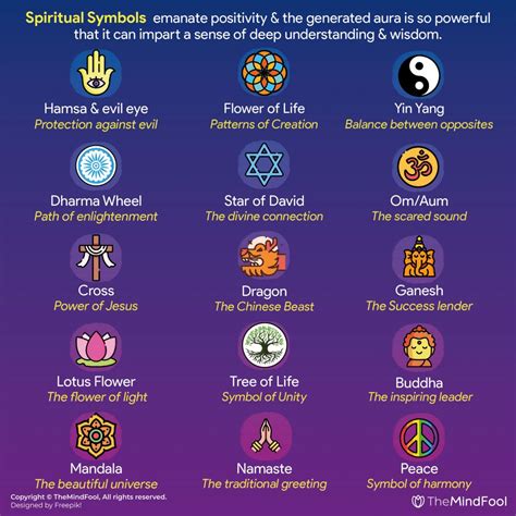 Understanding the Cultural Significance of Sacred Symbols