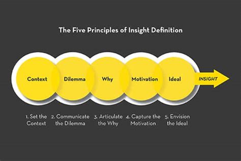 Understanding the Deeper Psychological Insights