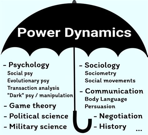 Understanding the Dynamics of Power in Pursuit Dreams