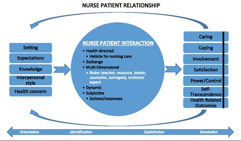 Understanding the Dynamics of Relationships in Dreams Involving Nursing