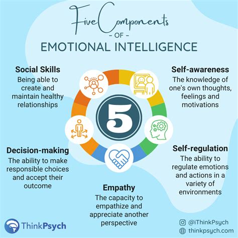 Understanding the Emotional Impact