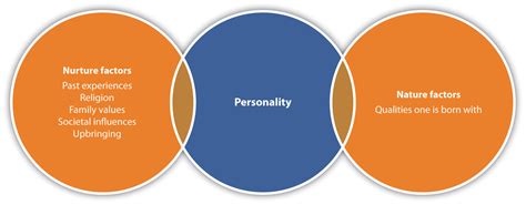 Understanding the Emotional Impact of Attitudes Towards Loved Ones