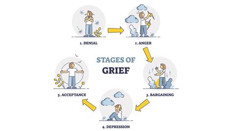 Understanding the Emotional Influence on Bereaved Individuals