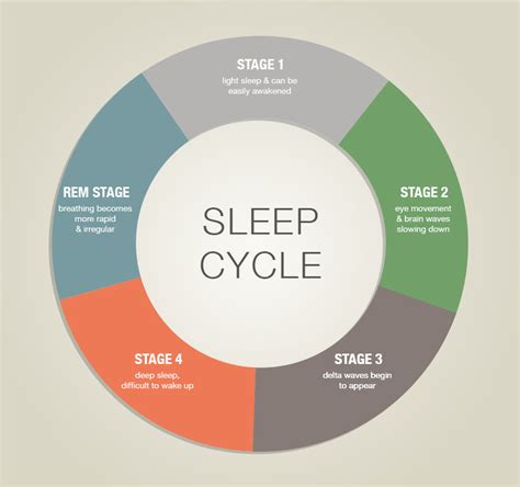 Understanding the Factors Leading to Sleep Conversations