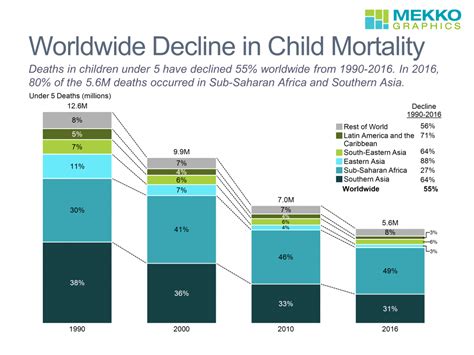 Understanding the Global Crisis of Infant Mortality