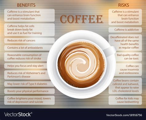 Understanding the Health Benefits and Risks of Coffee Consumption