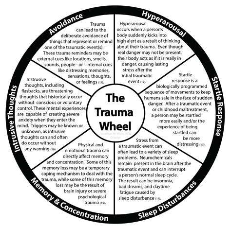 Understanding the Impact of Dreams on Emotional Healing from Trauma