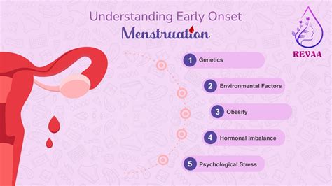 Understanding the Impact of Early Onset of Menstruation on a Girl's Health: Insights for Girls and Parents