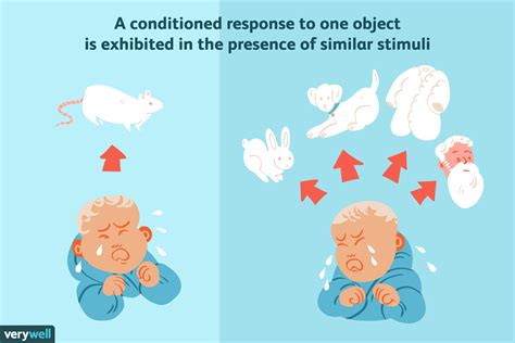 Understanding the Impact of Environmental Stimuli on Infant Reveries