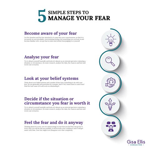 Understanding the Impact of Fear on the Pursuit of Aspirations