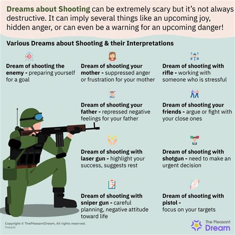 Understanding the Impact of Media on Shooter Dreams