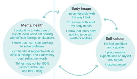 Understanding the Impact of Self-Perception on Body Image and Emotional Well-being