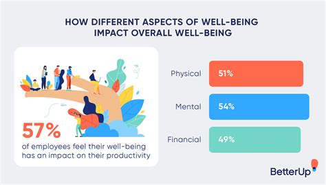 Understanding the Impact on Employee Well-being: The Effects of Feeling Neglected