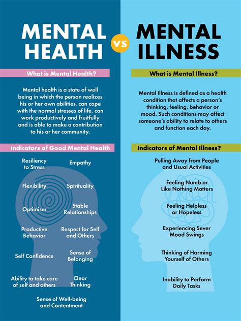 Understanding the Impact on Mental Health