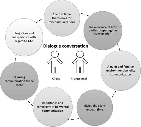 Understanding the Importance of Open Dialogue in Communication Breakdowns