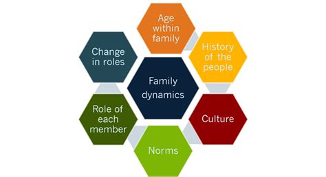 Understanding the Influence of Family Dynamics on Dream Symbolism