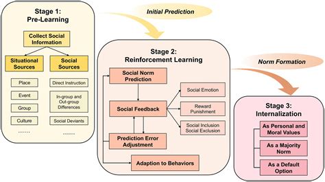 Understanding the Influence of Social Norms on Perceptions of Time and Patience